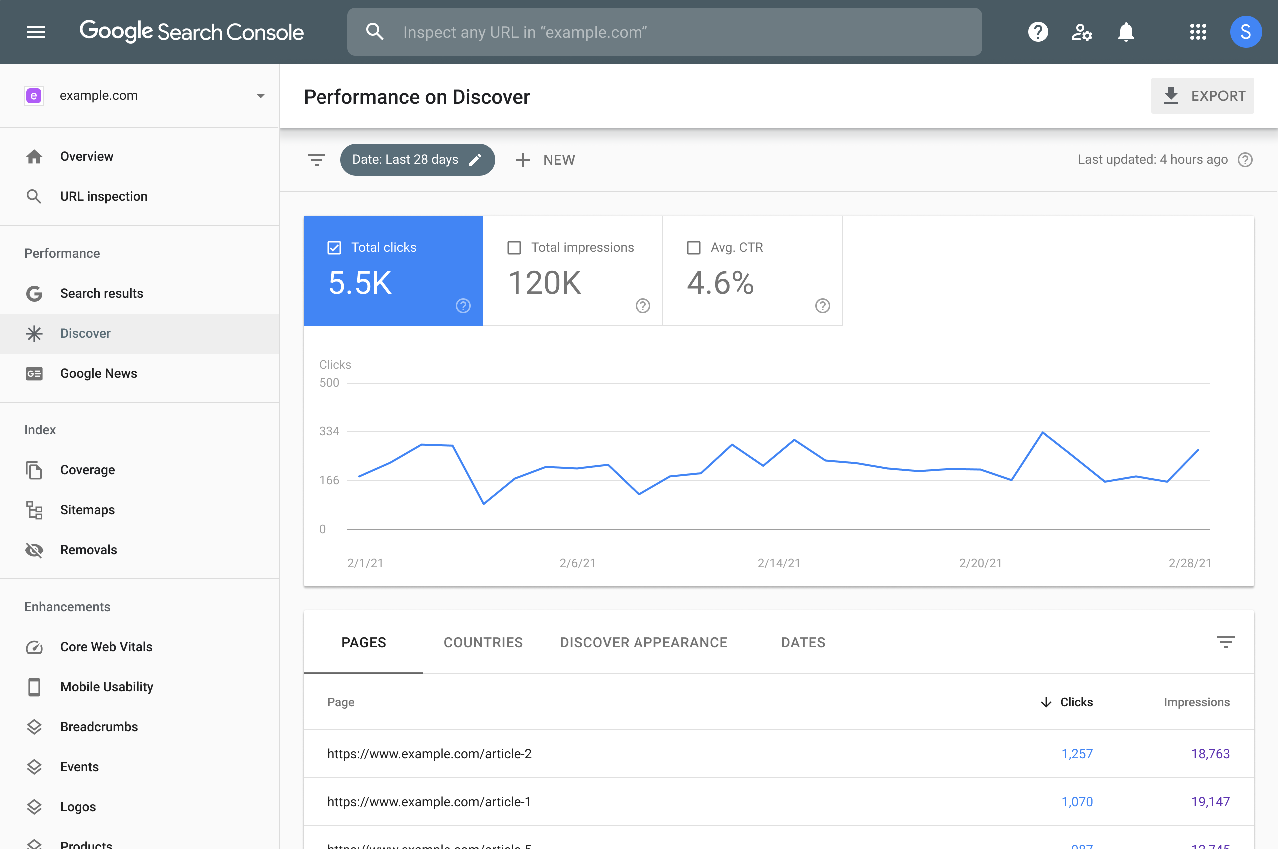 laporan performa Discover Search Console di situs