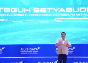 Data Dukcapil 2025: Penduduk Indonesia Tembus 288,3 Juta Jiwa, Usia Produktif Capai 69 Persen