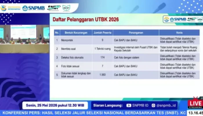 38 Peserta UTBK-SNBT 2026 Di-Blacklist Nasional, Modus Joki dan AI Curang Dibongkar Panitia