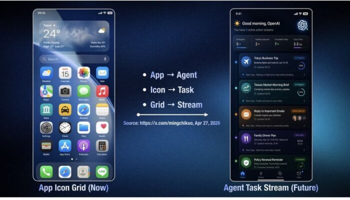 OpenAI Siapkan “AI Phone” Penantang iPhone? Bocoran HP ChatGPT Mulai Terungkap, Produksi Massal 2027
